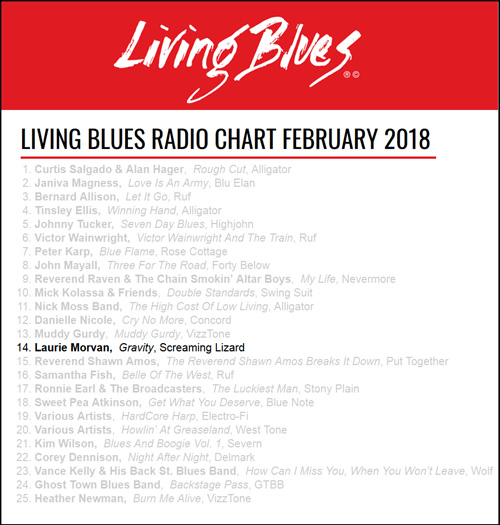 Living Blues Chart